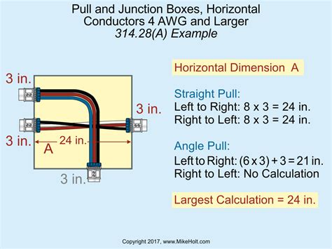 5.8 pulse junction box sizing requirements|junction boxes for concrete.